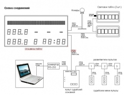 Судейская система для соревнований по т/а РФП-1151, фото 2