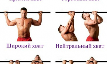 Как правильно подтягиваться на турнике для начинающих