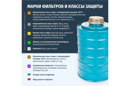 Противогаз фильтрующий ДОТпро 150 А1В1Е1К1Р3 R D с маской МАГ-3Л 102-131-0066, фото 9