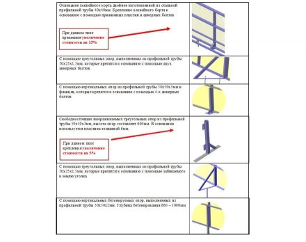 Хоккейная коробка из стеклопластика 5 мм с ограждением по периметру, размер 60х30 м, фото 2
