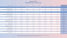 Тепловой насос Fairland IPHCR100T 35,8 кВт