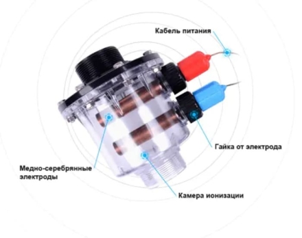 Система обеззараживания Sugar Valley Aquascenic Commercial HD9, фото 3