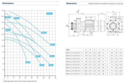 Насос без префильтра Speck Badu 21-41 58 HG 220B, фото 2