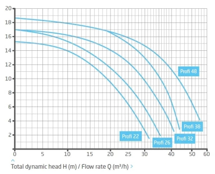 Насос с префильтром Speck Badu Profi 48 380В, фото 2