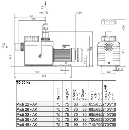 Насос с префильтром Speck Badu Profi 48 380В, фото 3