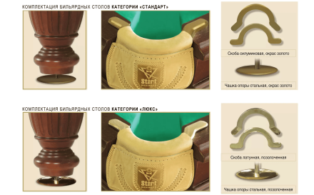 Бильярдный стол - Арсенал 11 Футов, Русская пирамида, Super Stone 40 мм, фото 5