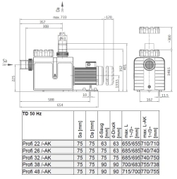 Насос с префильтром Speck Badu Profi 32 220В, фото 3