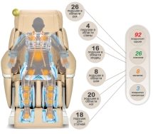 Массажное кресло iRest SL-A50-1 Beige Массажное кресло iRest SL-A50-1 Beige