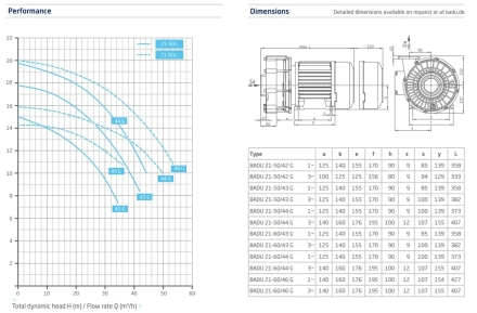 Насос без префильтра Speck Badu 21-50 43 G 380B, фото 2