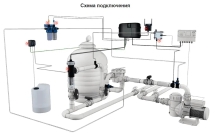 Система обеззараживания Sugar Valley Oxilife Comercial OX7