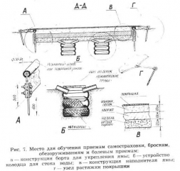 Полоса для рукопашного боя, фото 3