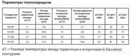 Теплообменник Elecro SST-75 75 кВт, фото 5
