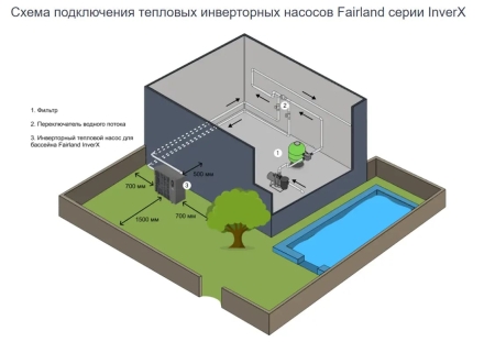 Тепловой насос Fairland InverX 110t 40 кВт, фото 11