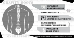 Гравитационные ботинки Workout, фото 7