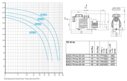 Насос с префильтром Speck Badu Prime 25 220В, фото 2