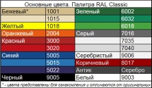 Велопарковка "Пирамида" (5 мест)