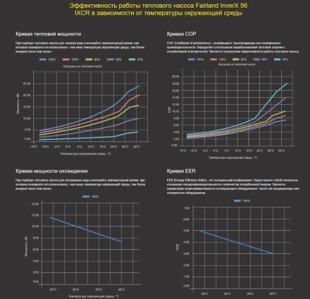 Тепловой насос Fairland InverX 56 21,5 кВт, фото 9