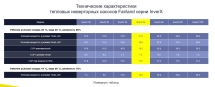 Тепловой насос Fairland InverX 56 21,5 кВт
