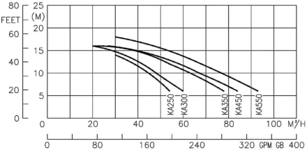 Насос без префильтра Kripsol Karpa KA-350, фото 3