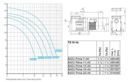 Насос с префильтром Speck Badu Prime 20 220В, фото 2