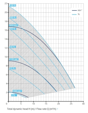 Насос с префильтром Speck Badu Eco Soft, фото 2