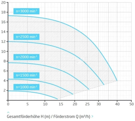 Насос с префильтром Speck Badu Profi Eco VS, фото 2
