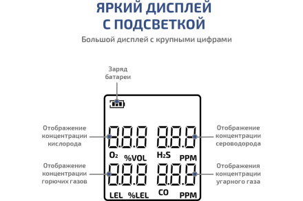 Газоанализатор (комбинированный измеритель 4 в 1) МЕГЕОН 08190 с поверкой к0000413051, фото 6