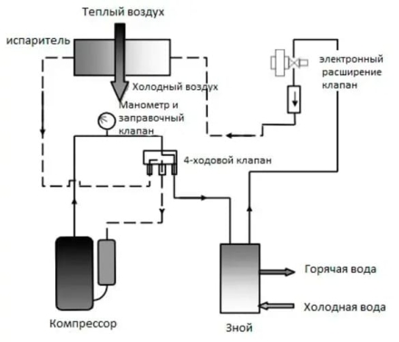 Тепловой насос Mountfield Azuro Inverter 16 кВт + WiFi, фото 6