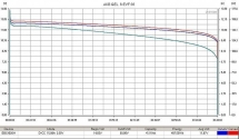 Тяговый гелевый аккумулятор RuTrike 6-EVF-38 (12V38A/H C3)