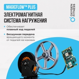 Велотренажер домашний OXYGEN FITNESS MOMENTUM RB, фото 14