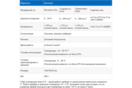 Газоанализатор|комбинированный измеритель 4 в 1 МЕГЕОН 08180 с поверкой к0000413050, фото 14