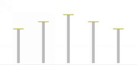 Препятствие "Дорожка пеньков", фото 1