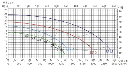 Насос с префильтром Emaux SE-15, фото 3