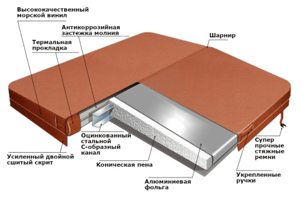 спа-бассейн Finn SF-902, фото 4
