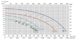 Насос с префильтром Emaux SE-5,5, фото 3