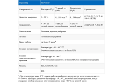 Газоанализатор МЕГЕОН (комбинированный измеритель 4 в 1) 08190 к0000398807, фото 14