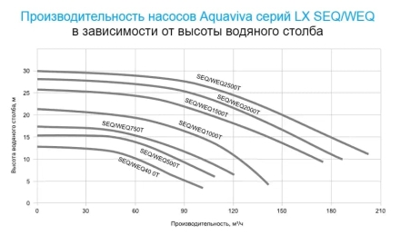 Насос без префильтра AquaViva LX WEQ2000, фото 5