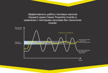 Тепловой насос Hayward Powerline Inverter 11 кВт, фото 6