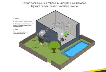 Тепловой насос Hayward Powerline Inverter 11 кВт, фото 9