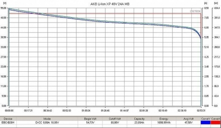 Литиевый тяговый аккумулятор RuTrike (18650 MnCoNi) 48V24A/H, фото 2