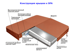 Гидромассажный спа-бассейн Finn SF-903, фото 3 Гидромассажный спа-бассейн Finn SF-903, фото 3