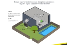 Тепловой насос Hayward Powerline Inverter 15 кВт