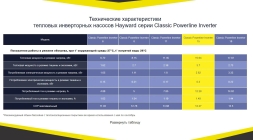 Тепловой насос Hayward Powerline Inverter 15 кВт, фото 5