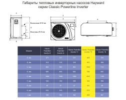 Тепловой насос Hayward Powerline Inverter 15 кВт, фото 4