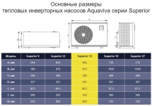 Тепловой насос Aquaviva Superior 9 кВт