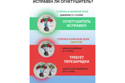 Профессиональный порошковый огнетушитель МИГ ОП-1(з) (1А, 21В, С, Е) 111-101, фото 7