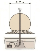 Фонтан Шар D 120 см Фонтан Шар D 120 см