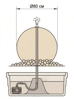 Фонтан Шар D 80 см, фото 8