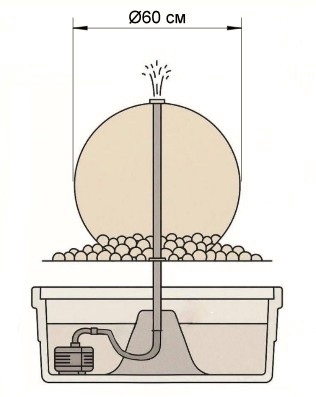 Фонтан Шар D 60 см, фото 7