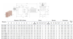 Насос с префильтром Saci Pumps CF-4 400, фото 3